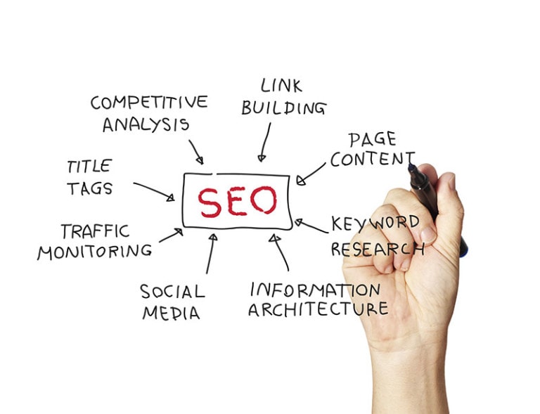 10-SEO-Mistakes-to-Avoid-with-Your-Website-Redesign
