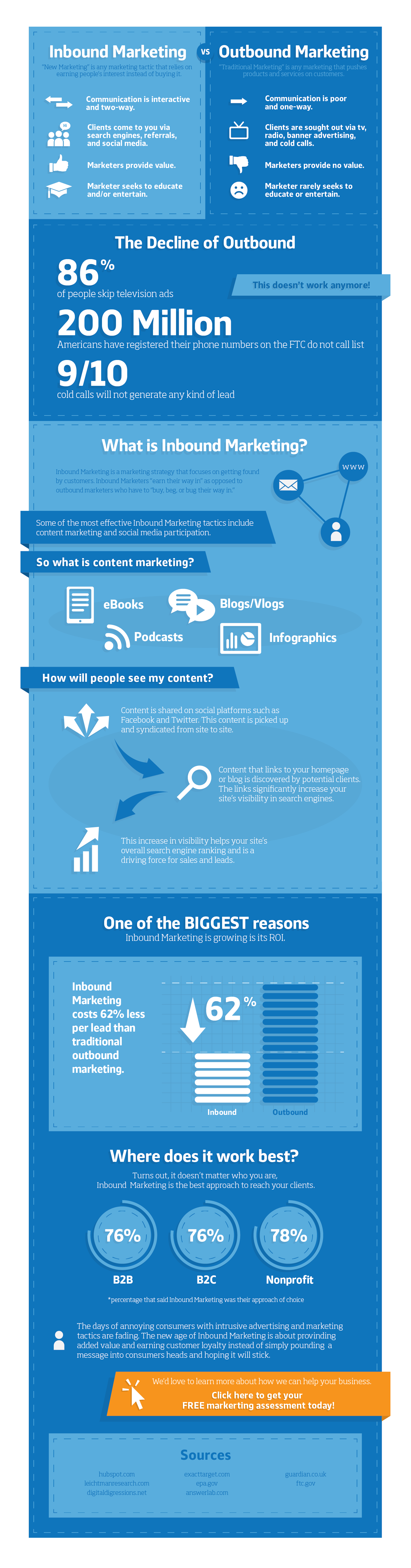 hip-inbound-versus-outbound-marketing