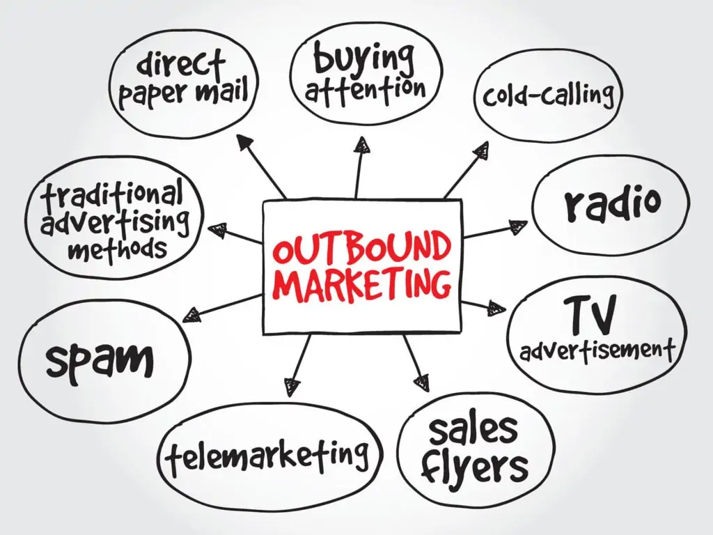 Decline of outbound marketing